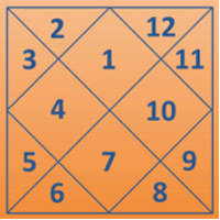 Lal Kitab and Panchang